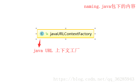 源码系列之spring源码查看笔记内置tomcat(五）_jaava_11