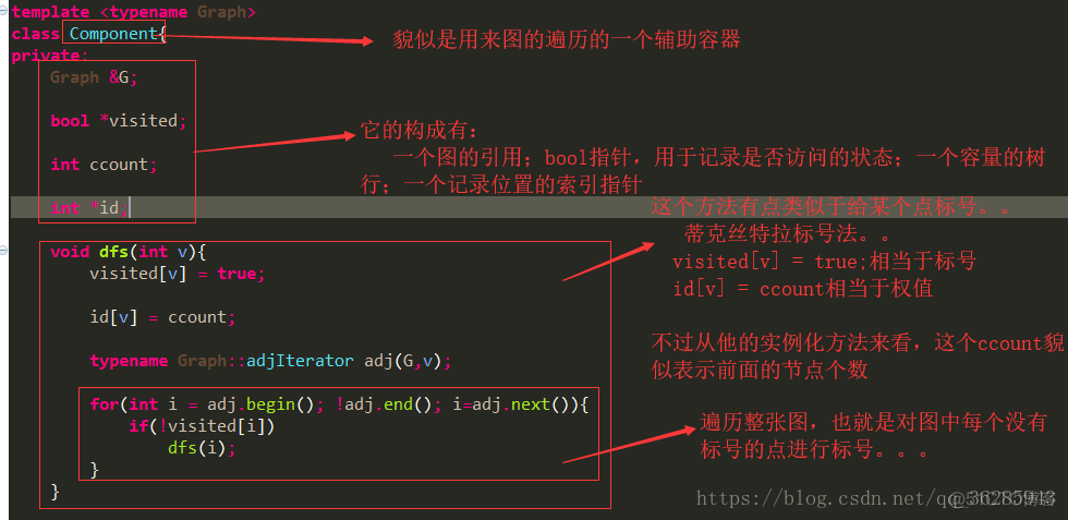 数据结构实践之图，及相关算法（二）_并查集_06