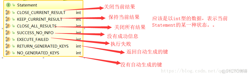 java源码解析之jdbc_orm框架_17