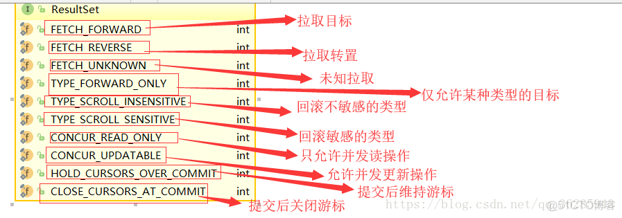 java源码解析之jdbc_数据库_24