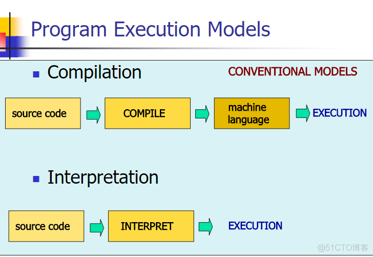 java体系再认识_Java_11