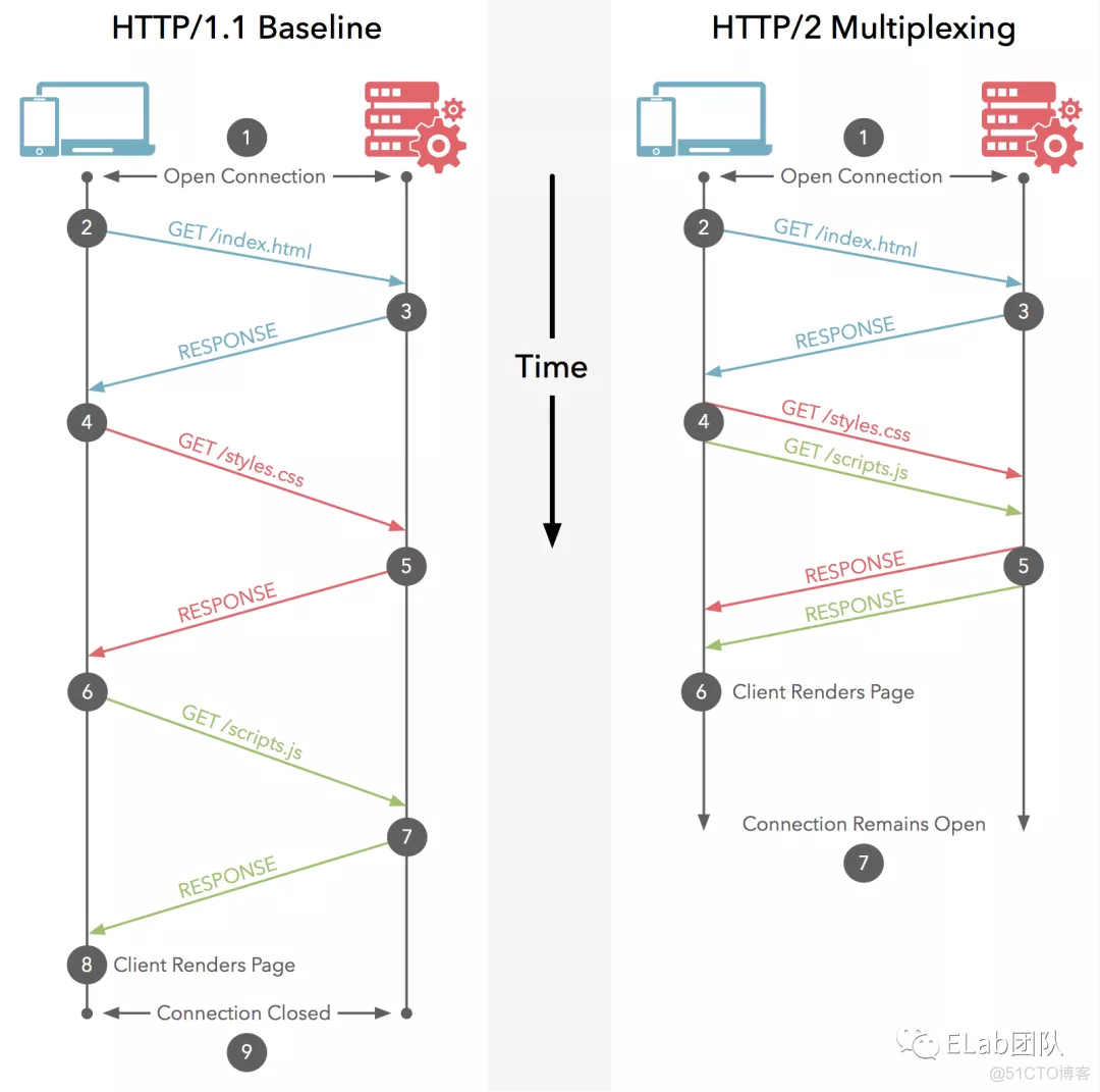 QUIC——快速UDP网络连接协议_数据