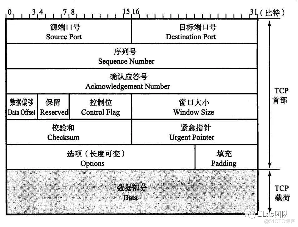 QUIC——快速UDP网络连接协议_客户端_02