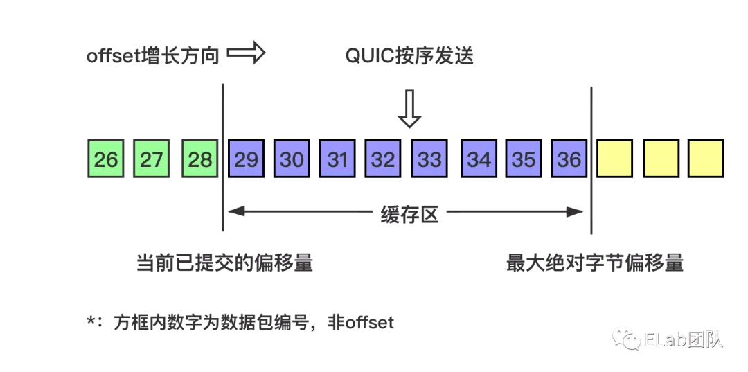 QUIC——快速UDP网络连接协议_客户端_09