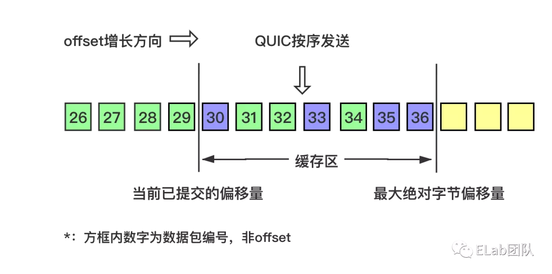 QUIC——快速UDP网络连接协议_客户端_10