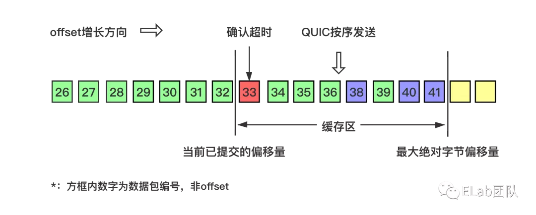 QUIC——快速UDP网络连接协议_客户端_12