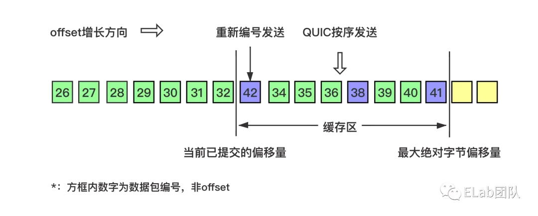 QUIC——快速UDP网络连接协议_数据_13