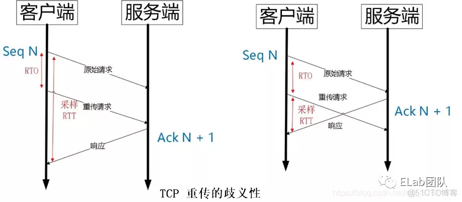 QUIC——快速UDP网络连接协议_客户端_19