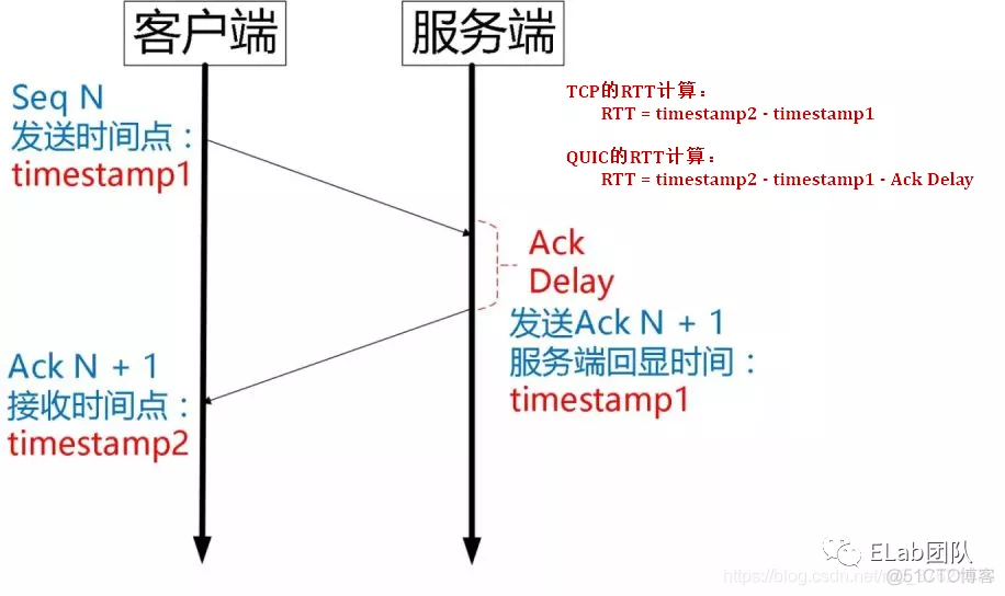 QUIC——快速UDP网络连接协议_数据_23