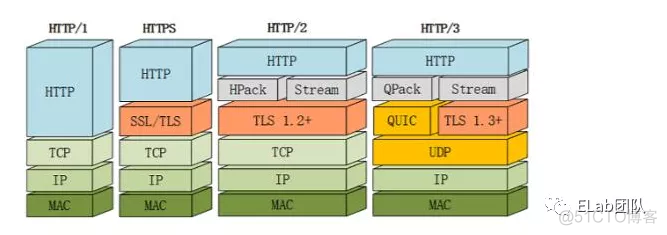 QUIC——快速UDP网络连接协议_客户端_24