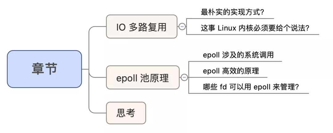 深入理解 Linux 的 epoll 机制_多路复用