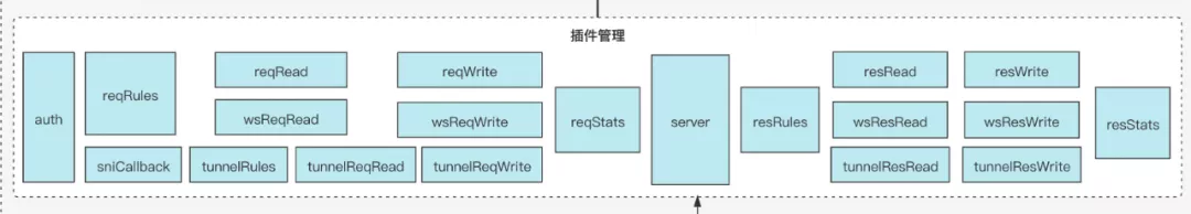 Whistle 实现原理 —— 从 0 开始实现一个抓包工具_客户端_10