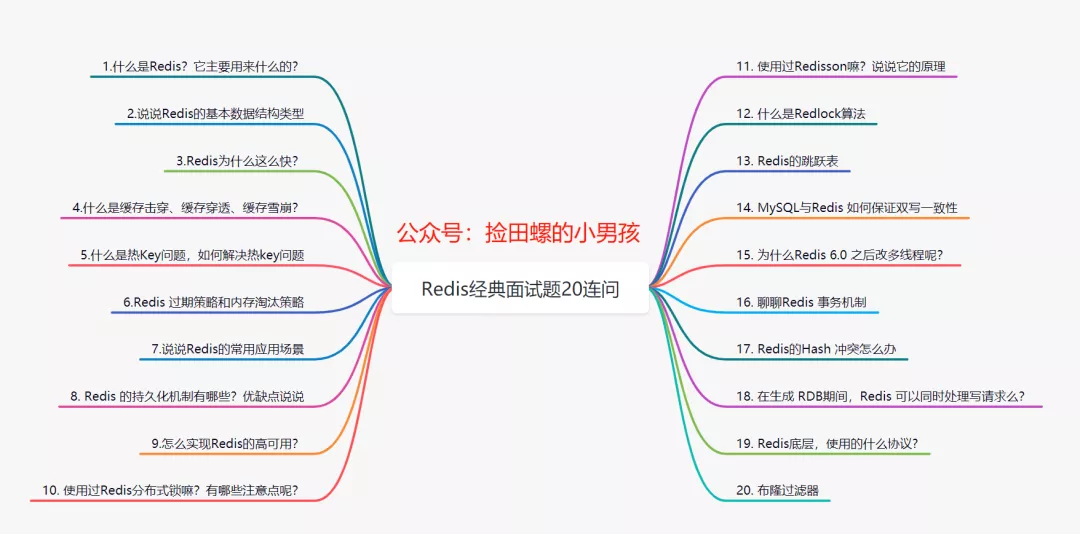 Redis夺命20问_redis