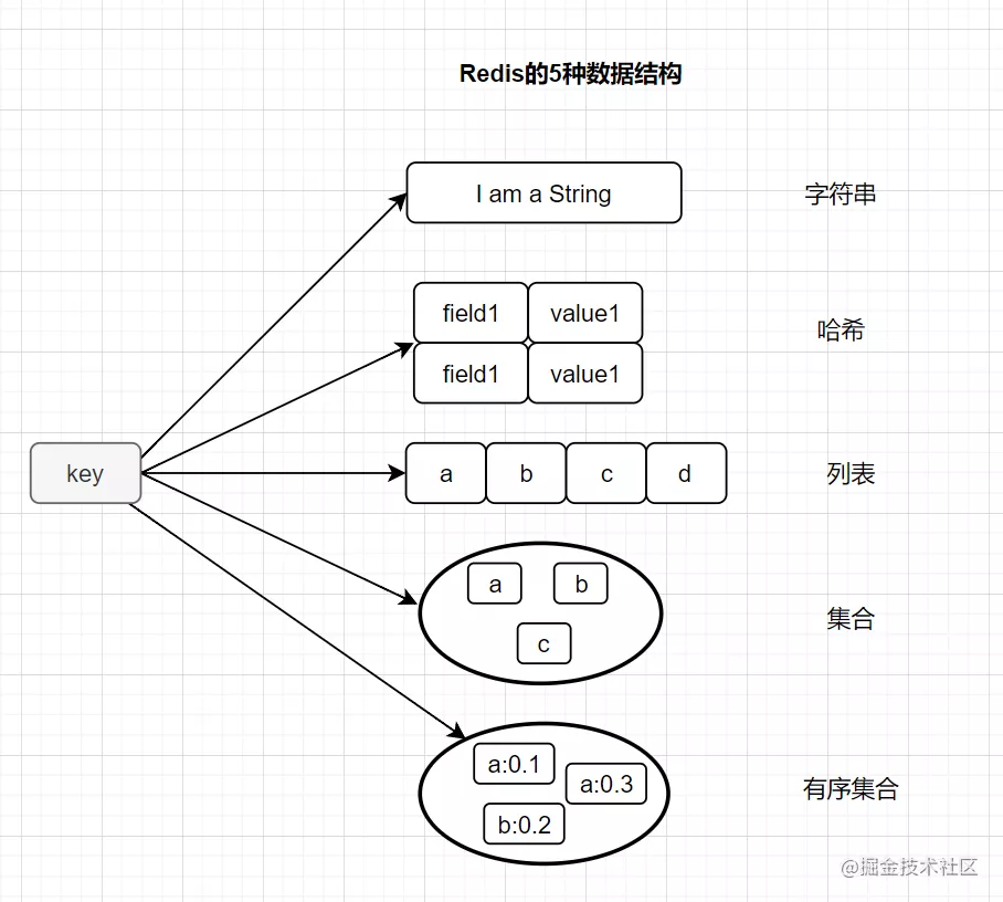 Redis夺命20问_数据_02