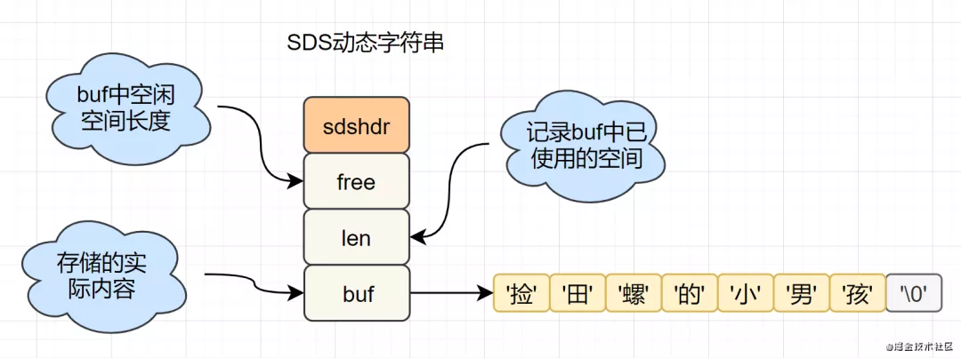 Redis夺命20问_redis_03