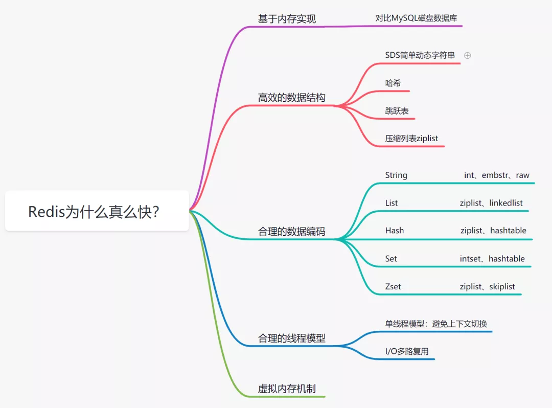 Redis夺命20问_缓存_07