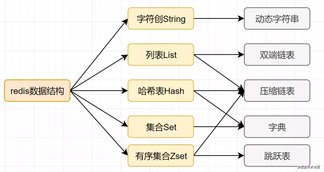 Redis夺命20问_数据_08