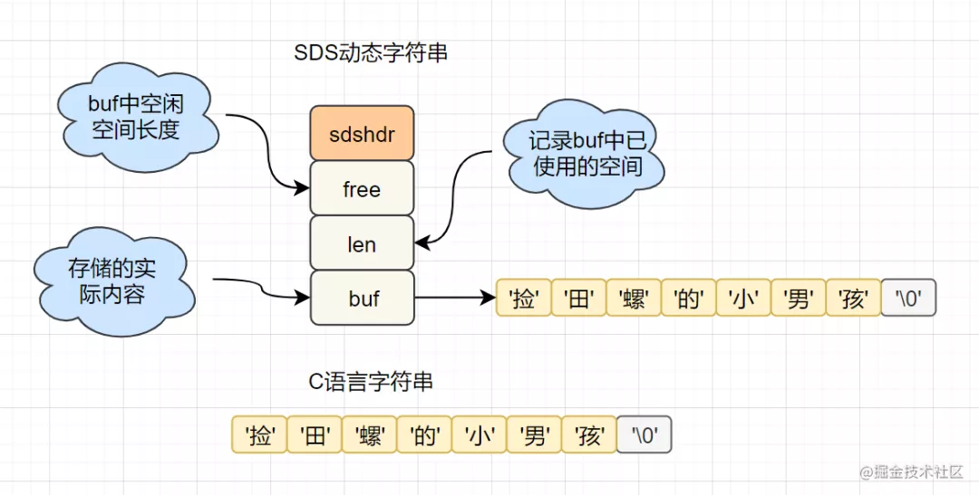 Redis夺命20问_缓存_09