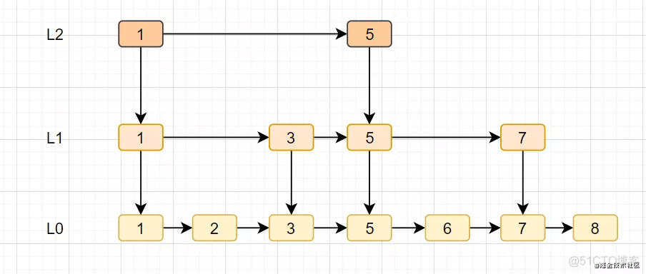 Redis夺命20问_redis_10