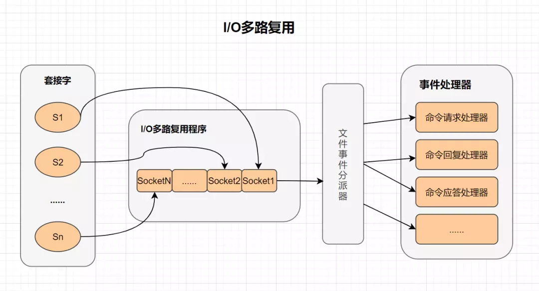 Redis夺命20问_数据_11