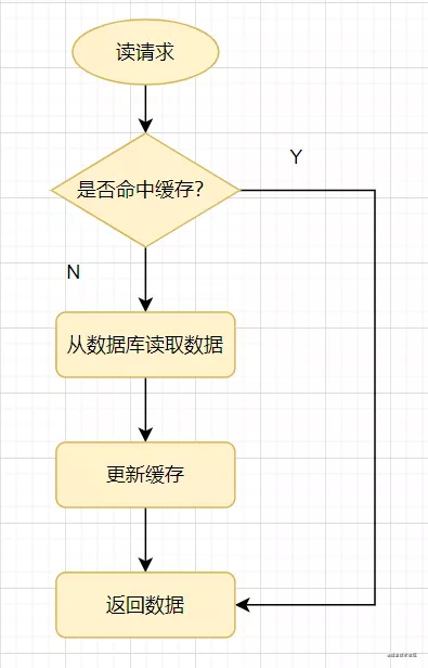 Redis夺命20问_redis_12