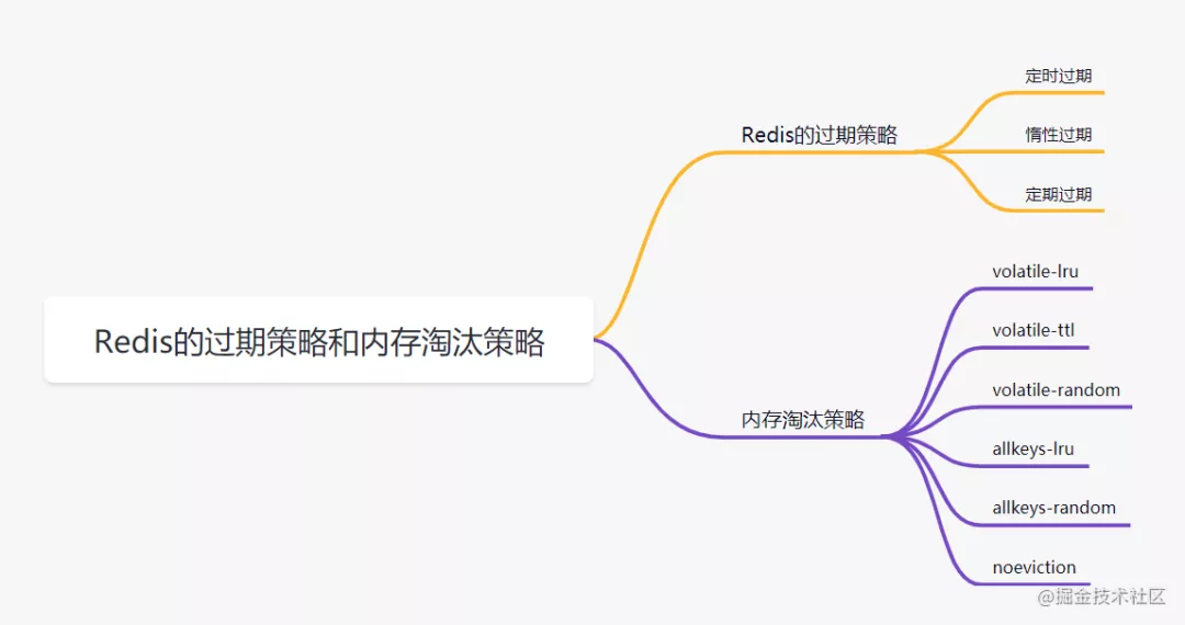 Redis夺命20问_redis_14