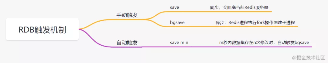 Redis夺命20问_数据_16