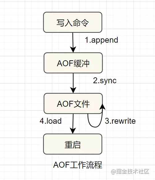 Redis夺命20问_缓存_17