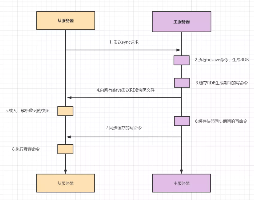 Redis夺命20问_redis_18