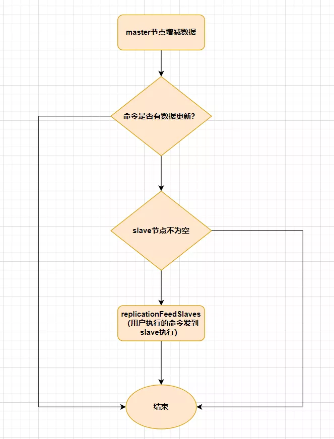 Redis夺命20问_数据_19