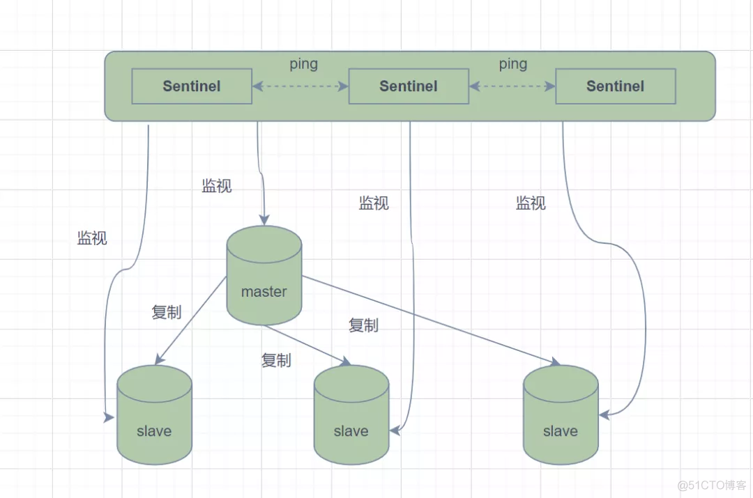 Redis夺命20问_redis_20