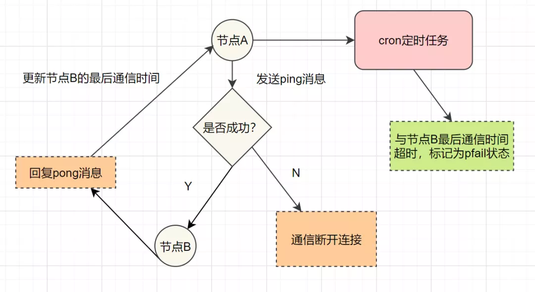 Redis夺命20问_缓存_23