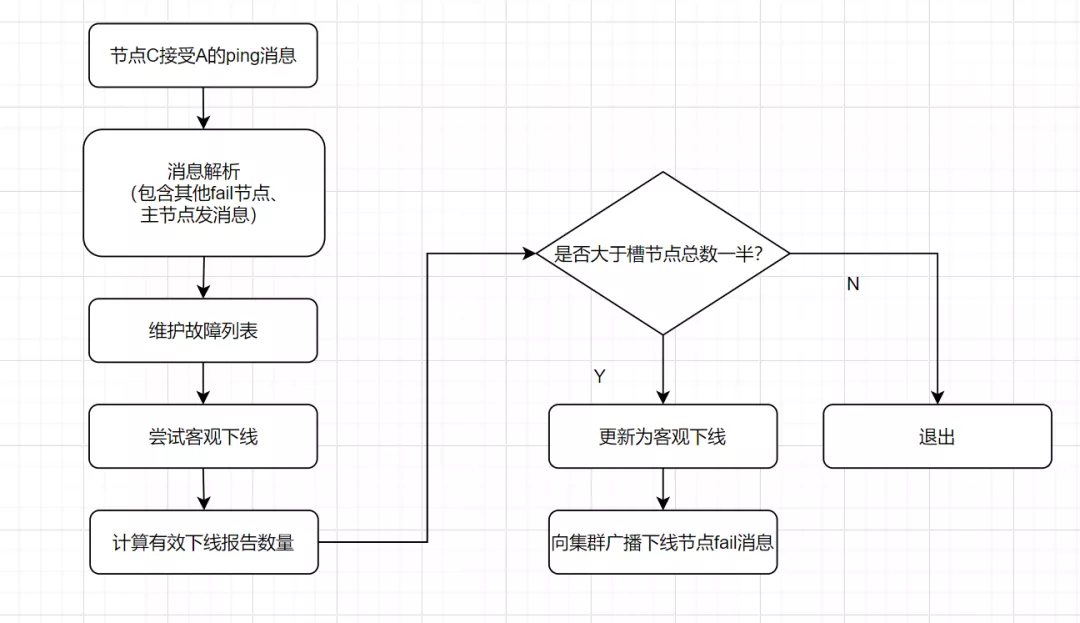 Redis夺命20问_数据_24