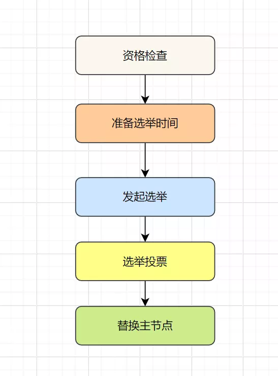 Redis夺命20问_数据_25