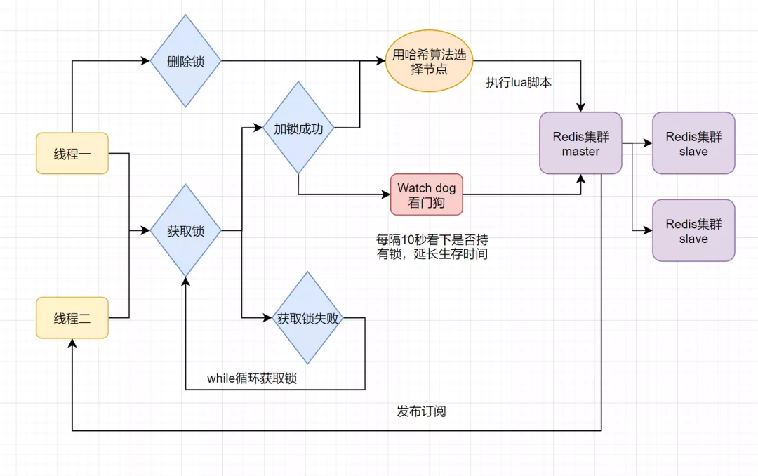 Redis夺命20问_数据_27