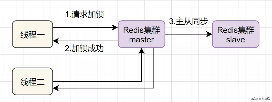 Redis夺命20问_数据_28