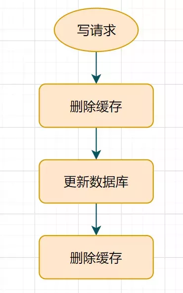 Redis夺命20问_缓存_31