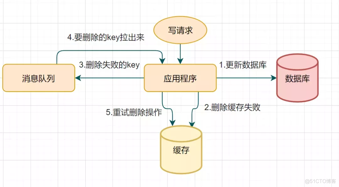 Redis夺命20问_数据_32