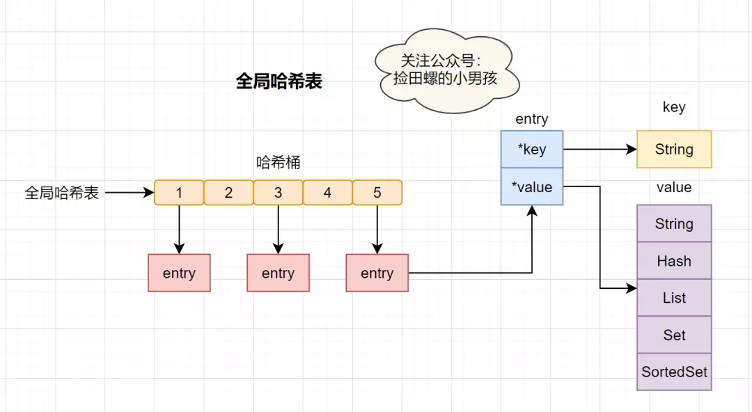 Redis夺命20问_数据_34