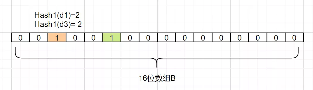 Redis夺命20问_redis_39