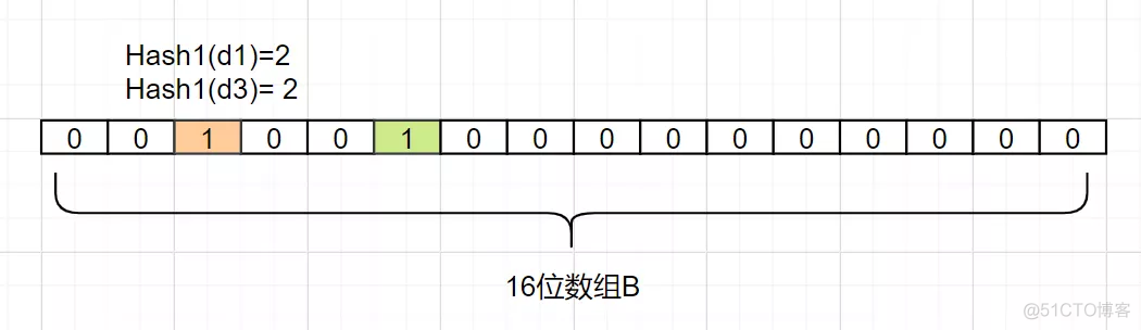 Redis夺命20问_数据_39