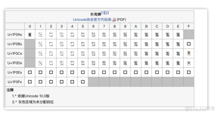 没想到 Unicode 字符还能这样玩？_宽字符_12