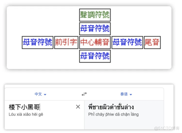 没想到 Unicode 字符还能这样玩？_宽字符_20