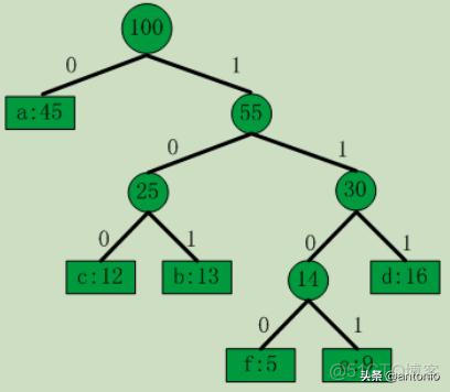 字符集编码与数据压缩_数据_26