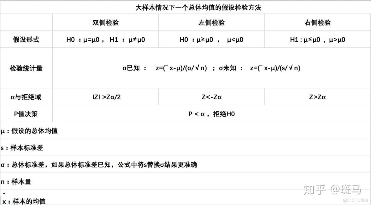 假设检验——这一篇文章就够了_App_05