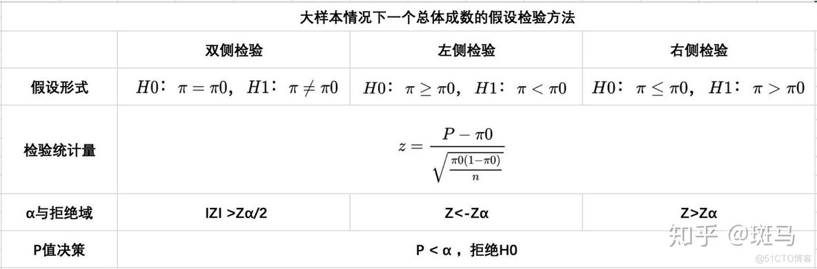 假设检验——这一篇文章就够了_App_11