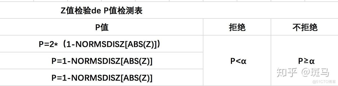 假设检验——这一篇文章就够了_App_14