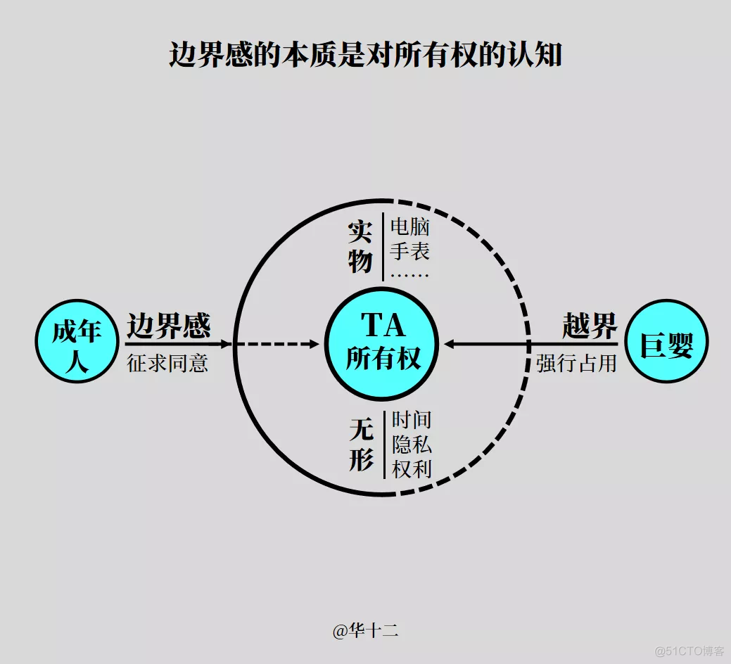 如何用“底层逻辑”，看清世界的底牌？_环境变量_04