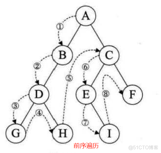 JS实现二叉树的创建和遍历_二叉树