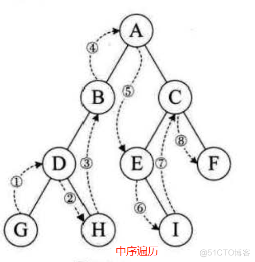 JS实现二叉树的创建和遍历_二叉树_02